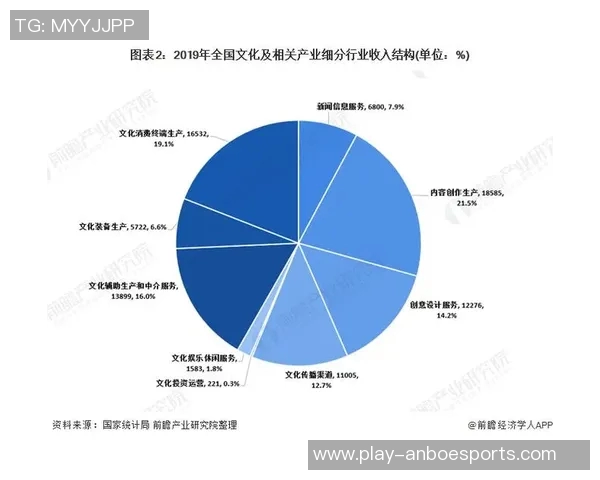 聚焦CSGOLNG的现状与未来发展趋势分析