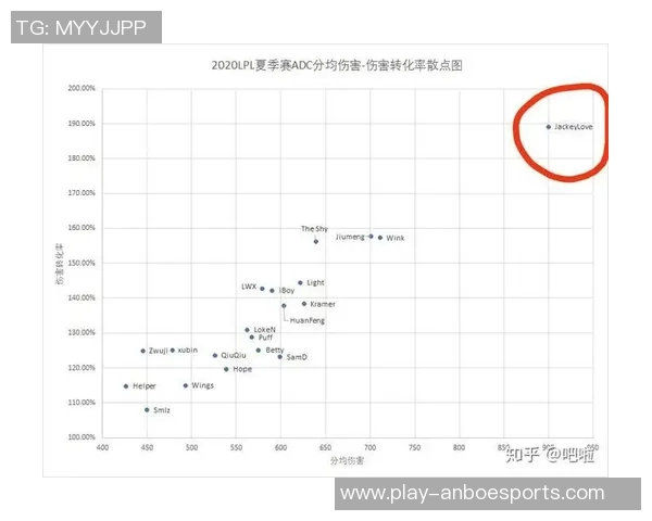esports数据FPX在Major赛中的比赛经验表现分析与点评