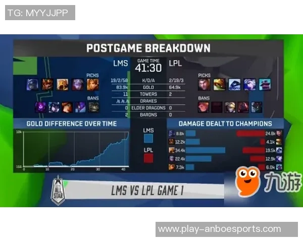 2026电竞新闻S15LOL比分精英赛中FPX心理素质的表现与影响分析